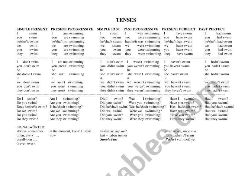 summary of Tenses worksheet