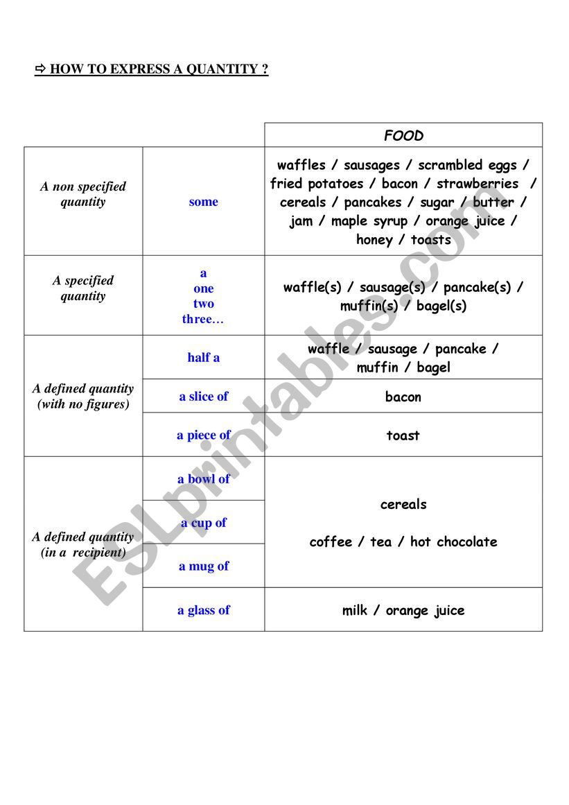 HOW TO EXPRESS A QUANTITY  worksheet