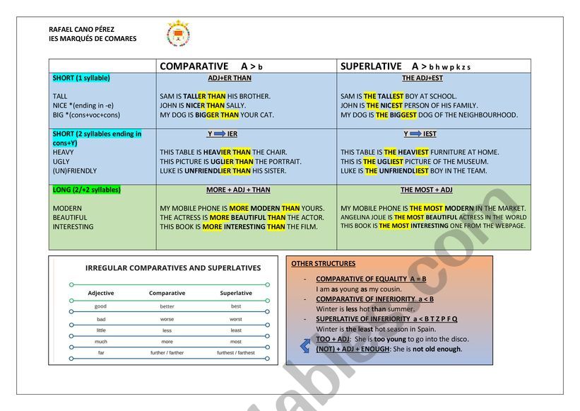 COMPARATIVE AND SUPERLATIVE THEORY