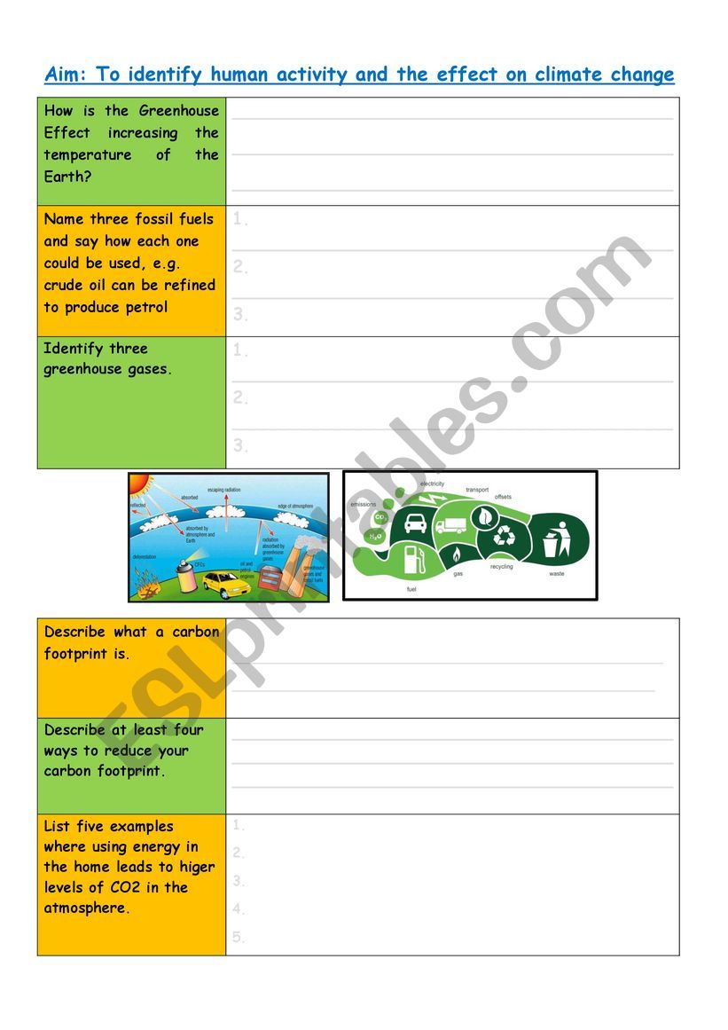 To identify human activity and the effect on climate change