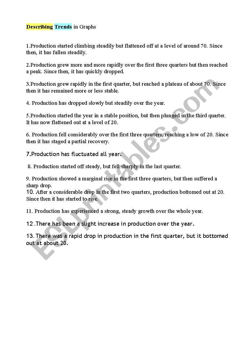 Describing Trends in Graphs worksheet