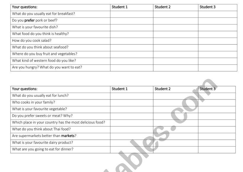 Food. Conversation questions worksheet