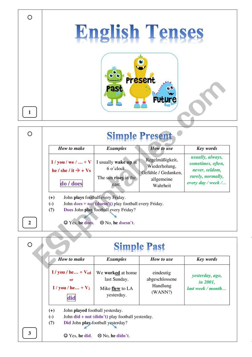 English Tenses worksheet