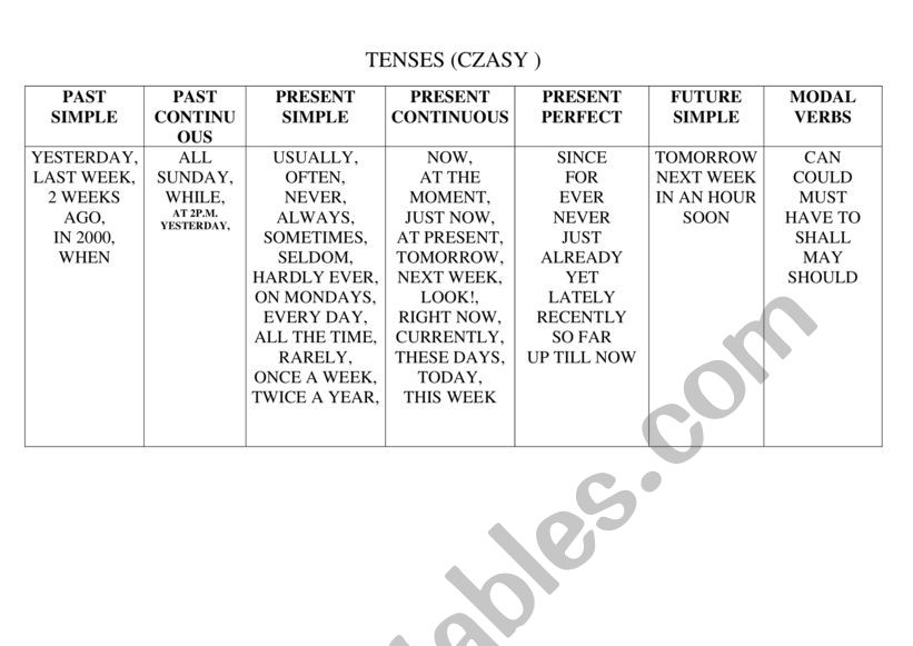 TENSES adverbs of frequency worksheet