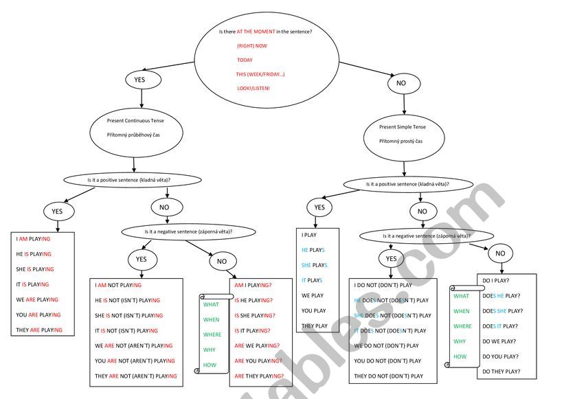 present-tenses-esl-worksheet-by-ekaterina-zielinova