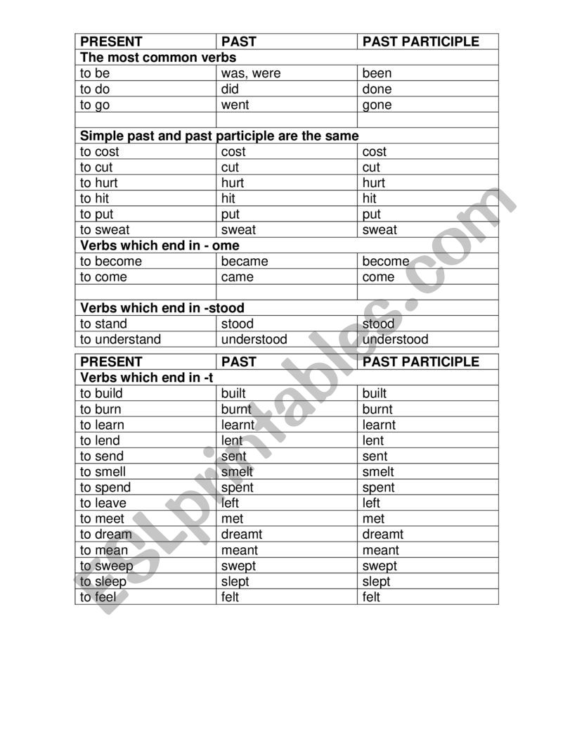 Verbs by groups worksheet