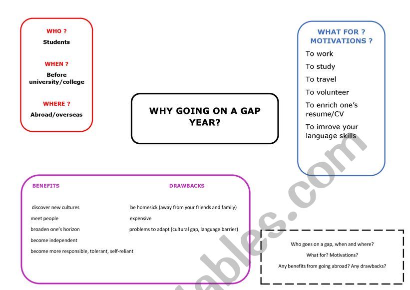 mindmap gap year worksheet mindmap gap year worksheet