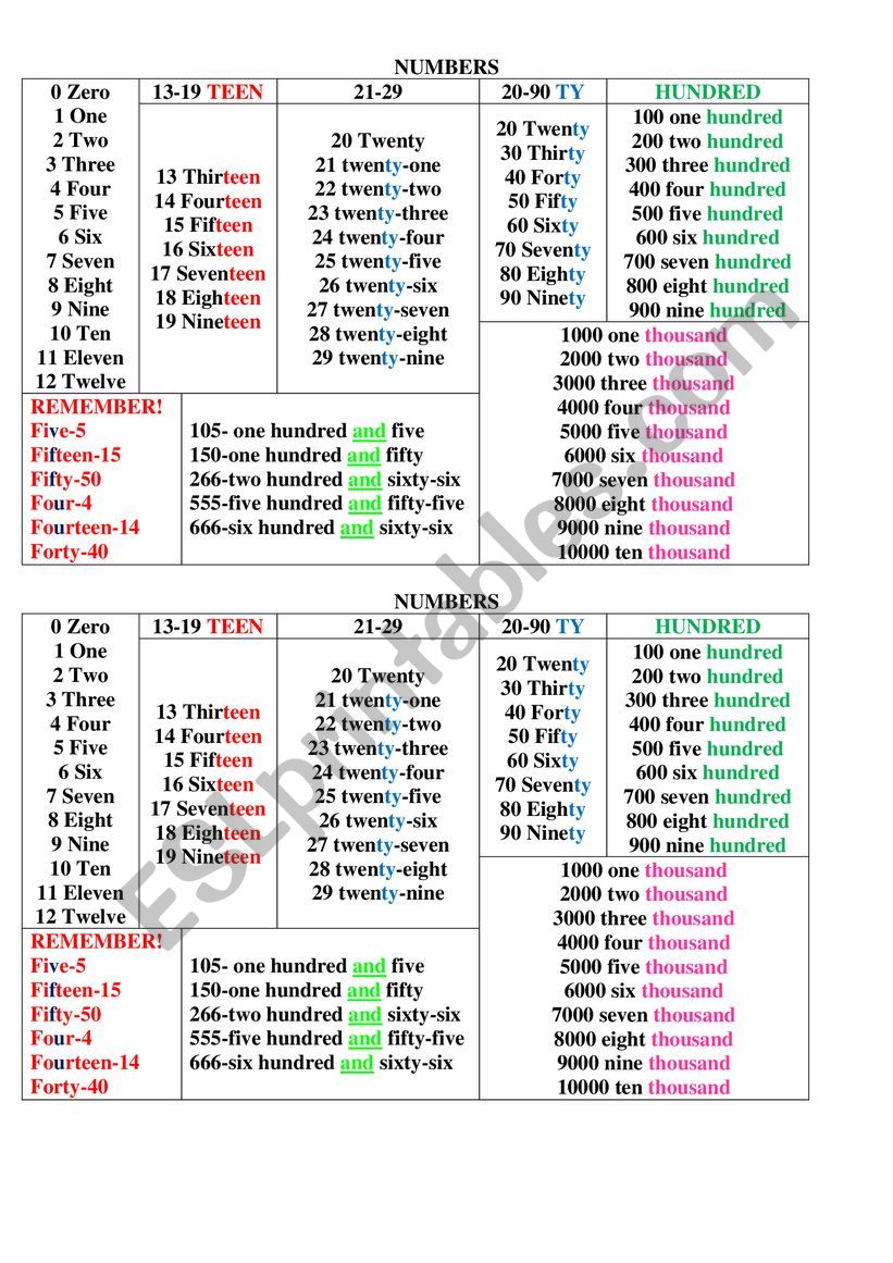 rules of number  worksheet