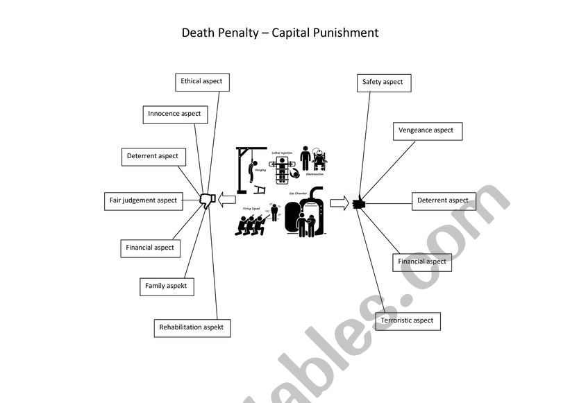 Capital punishment worksheet
