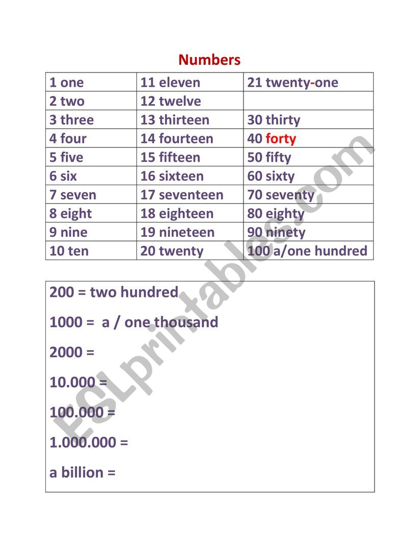 Numbers and dates worksheet