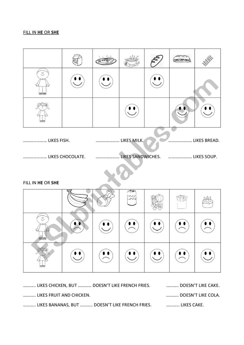He, she, likes and dislikes, food
