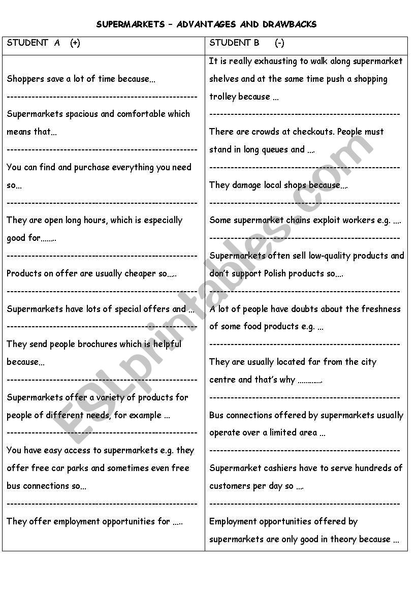 SUPERMARKETS - ADVANTAGES AND DIADVANTAGES