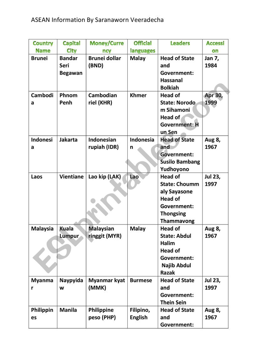 ASEAN worksheet