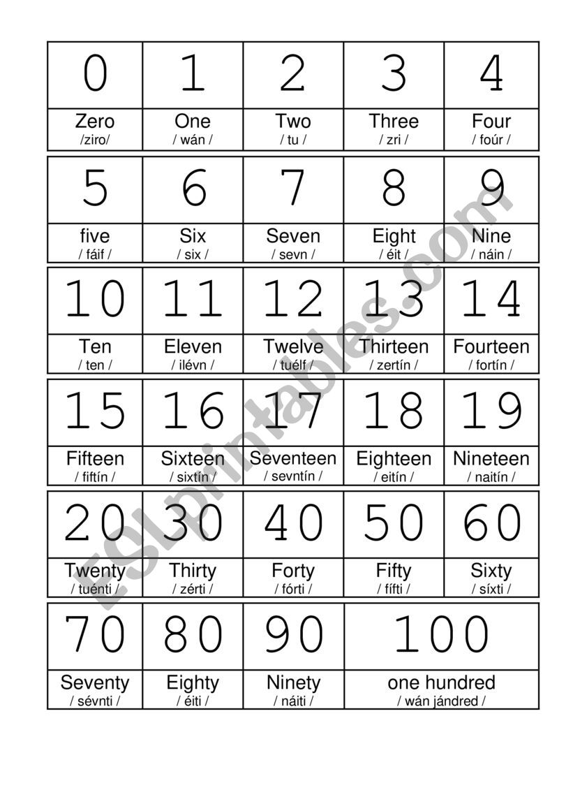 the numbers worksheet