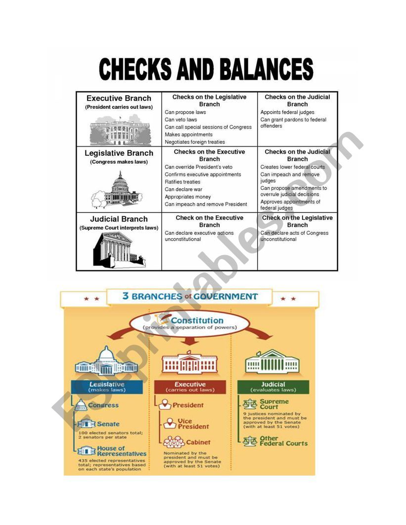 21 Branches of Government - ESL worksheet by lmangino Intended For Branches Of Government Worksheet