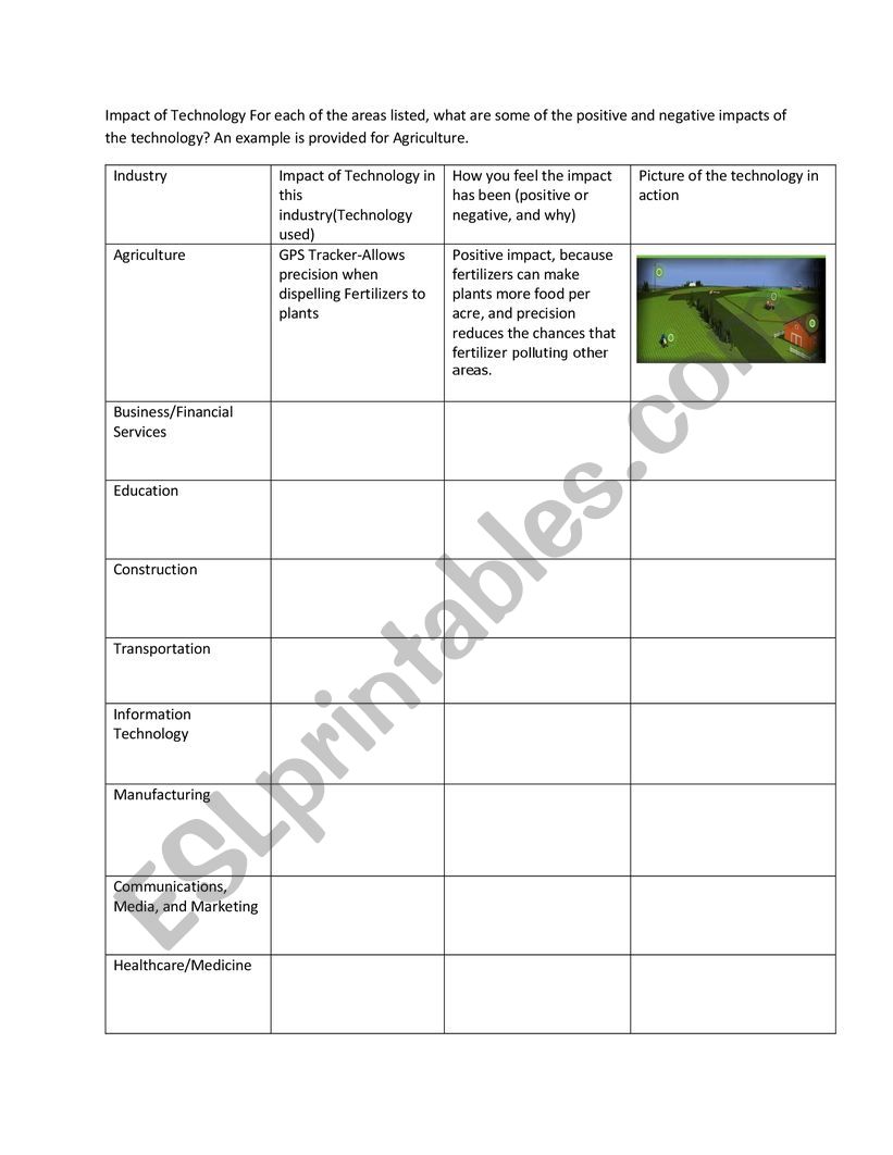 Technology for all fields worksheet