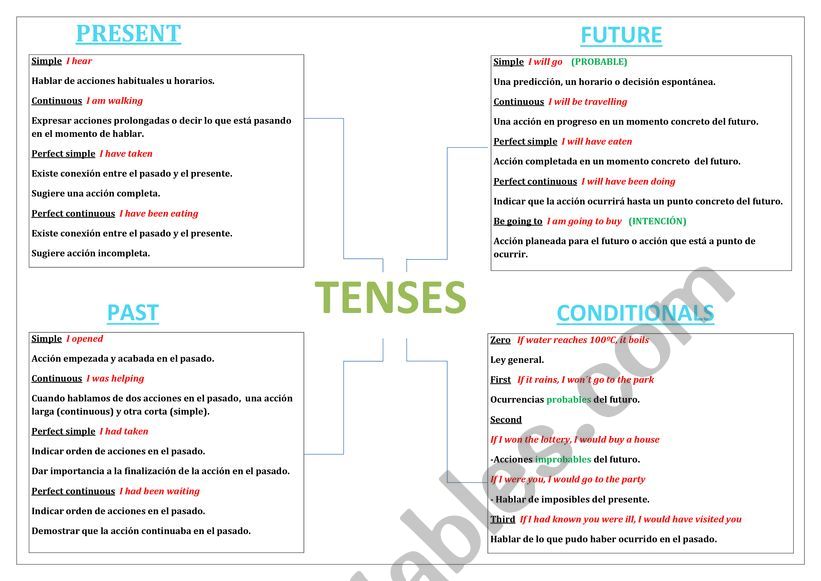 verb-tenses-esl-worksheet-by-ella321