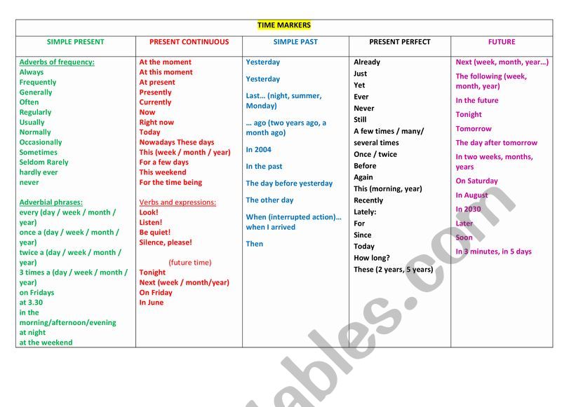 Time markers worksheet