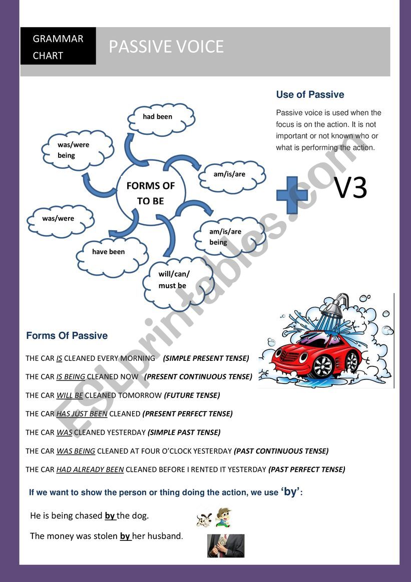 ALL FORMS OF PASSIVE VOICE worksheet