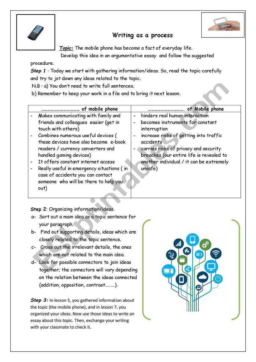 writing as aprocess worksheet