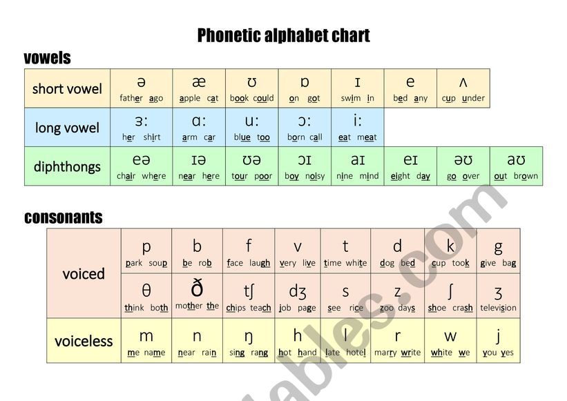 Phonetic Chart Esl Worksheet By Jutamart Belle