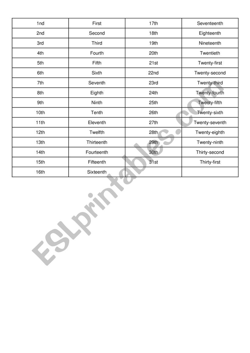 Ordinal Numbers worksheet