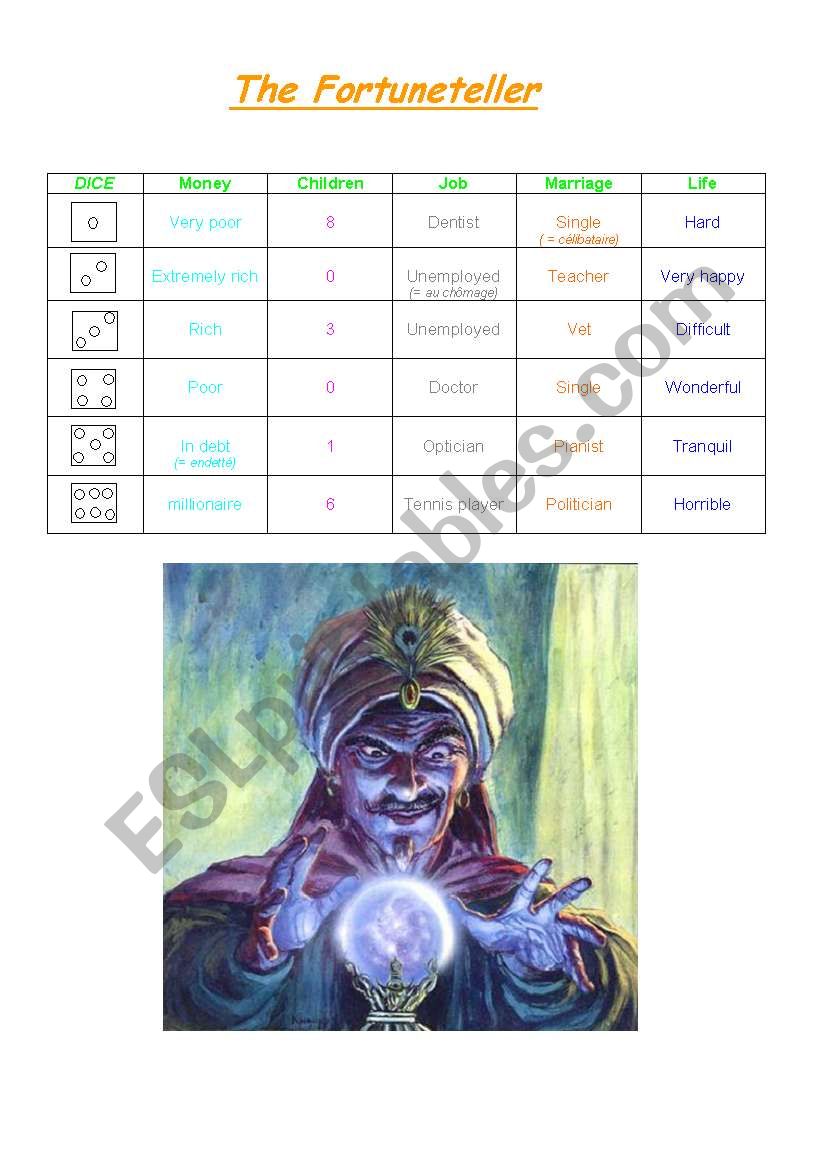 the fortuneteller worksheet