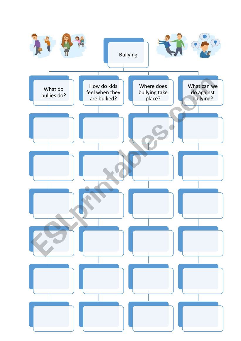 Bullying Mindmap Activity + keys