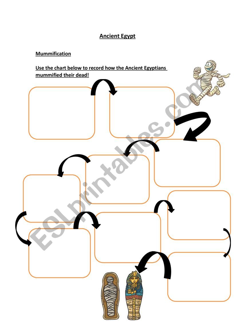 Ancient Egypt - Mummification worksheet