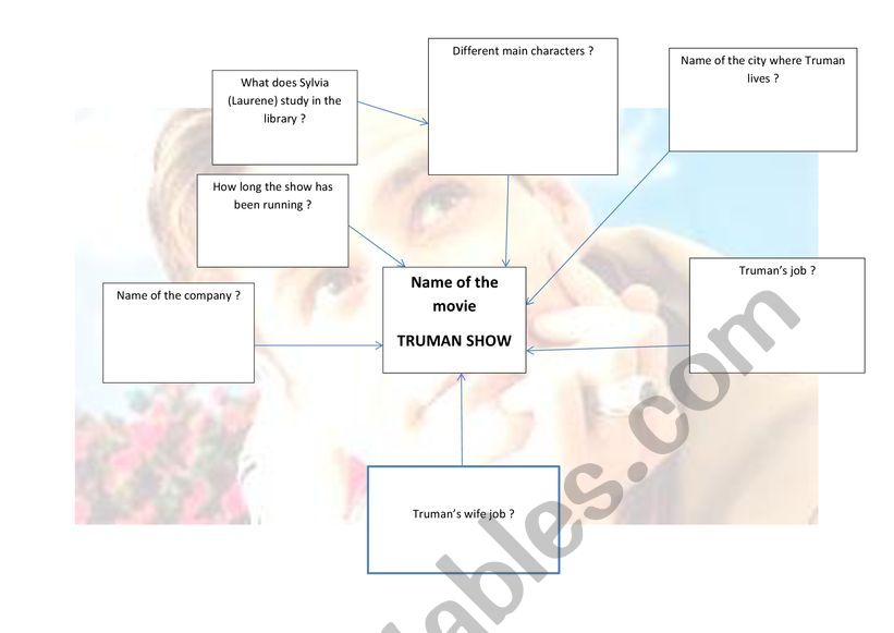 TRUMAN SHOW MIND MAP worksheet