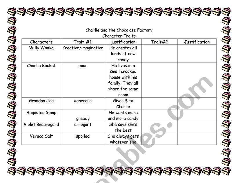 main idea of charlie and the chocolate factory