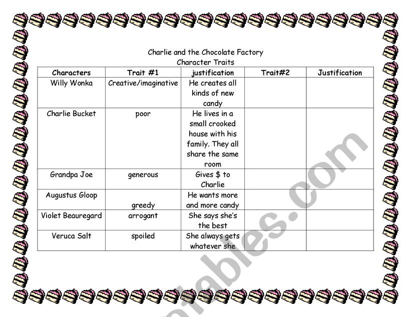 Character traits Analysis Charlie and the Chocolate Factory