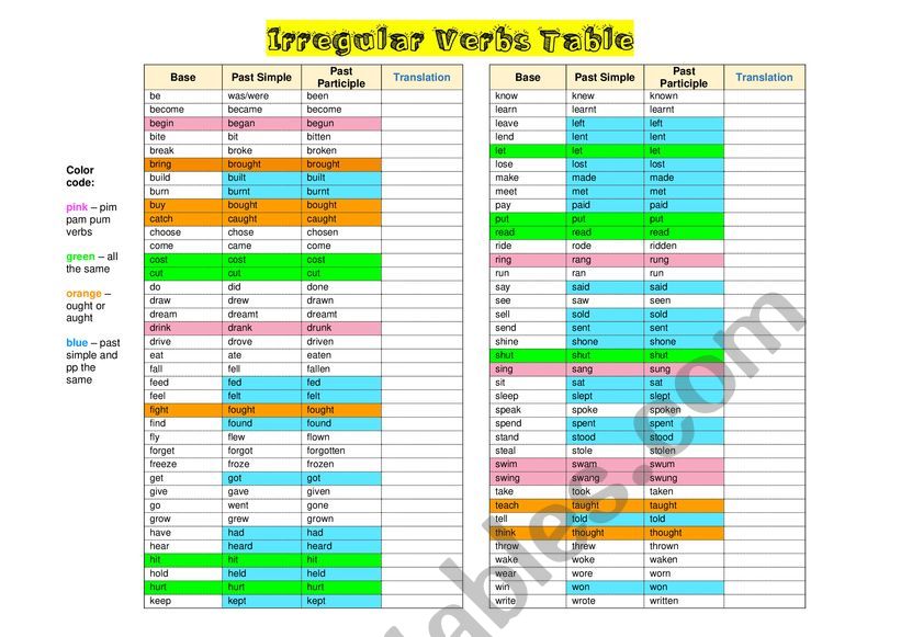 Irregular Verbs Table - Color Coded + Exercise