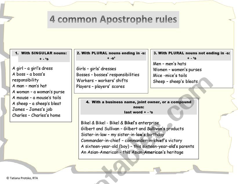 4 Common Apostrophe Rules worksheet