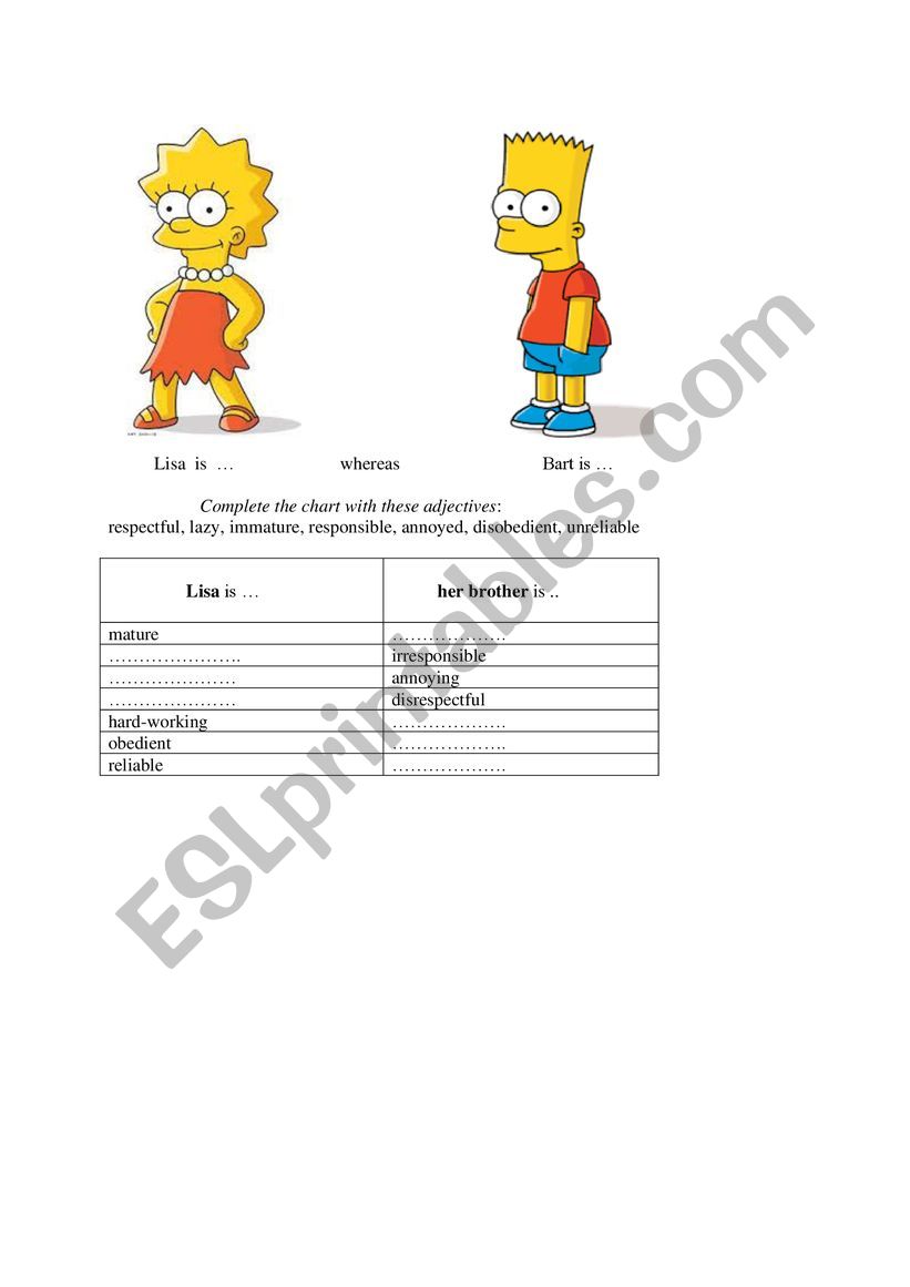 Lisa and Bart Simpson  their personalities