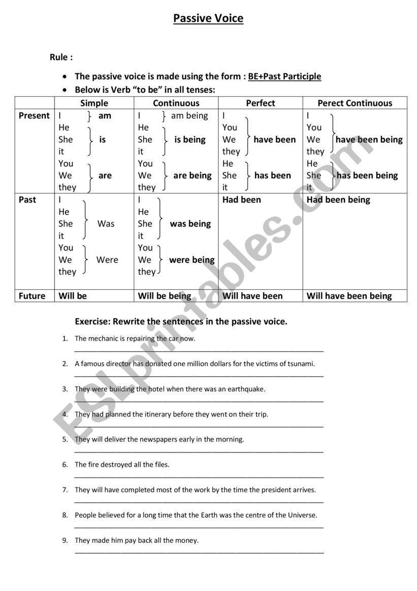 Passive voice + to be (all tenses)