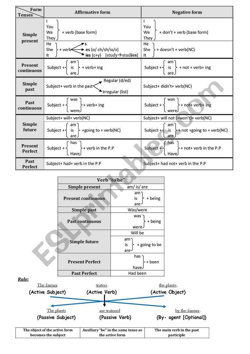 passive voice worksheet