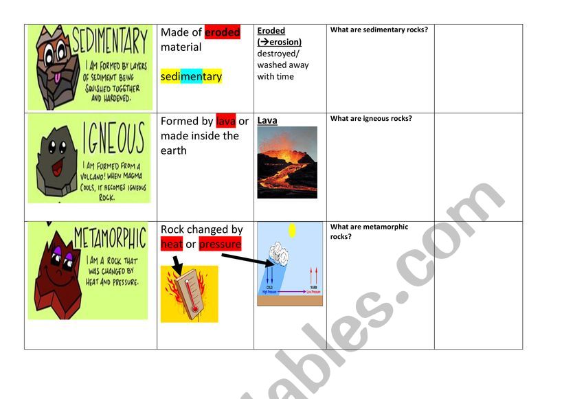 Types of rocks worksheet