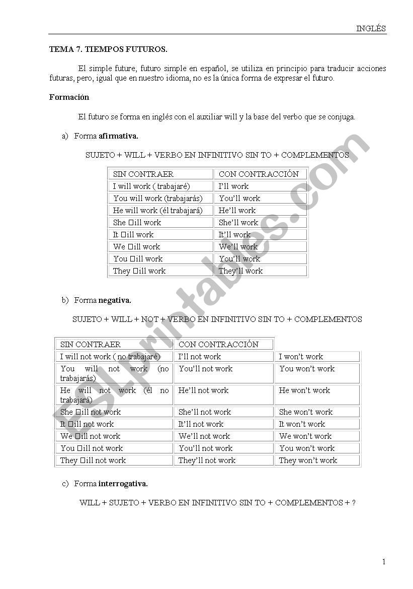 Future tenses worksheet