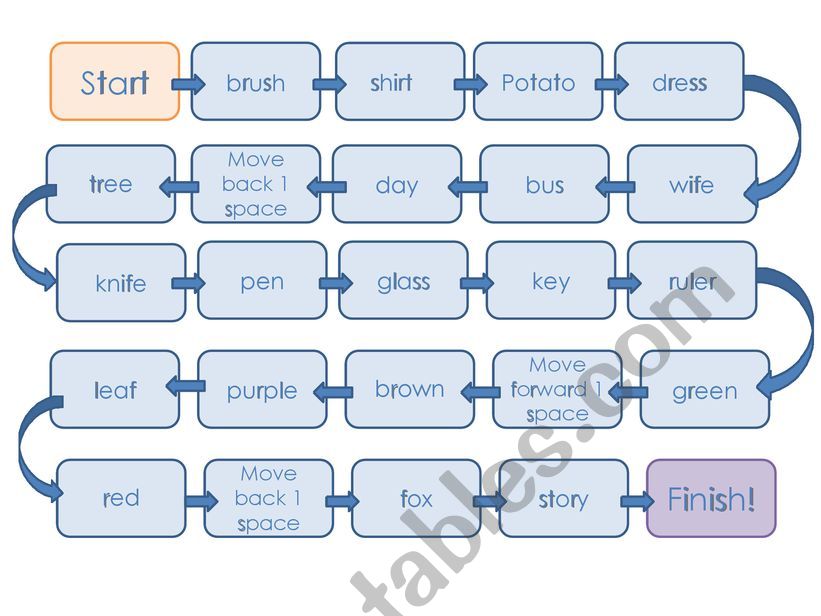 singular and plurals board game