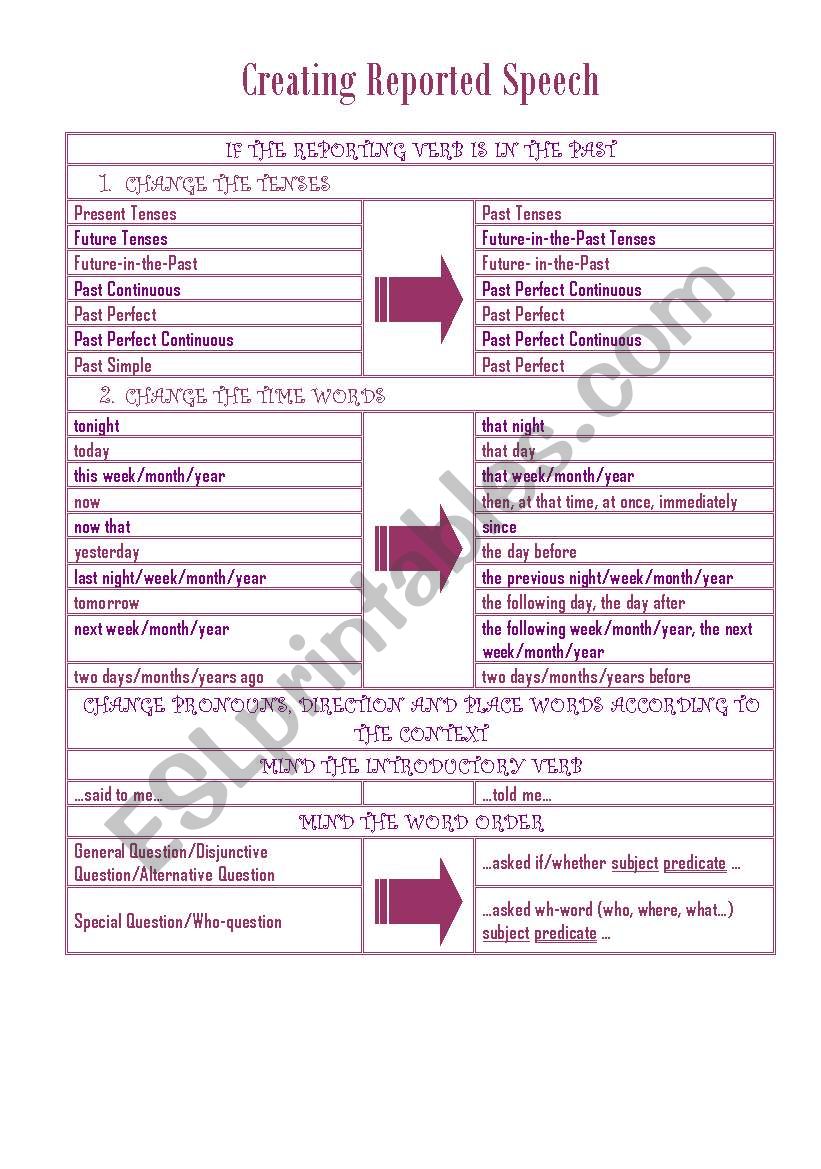 Creating Reported Speech worksheet