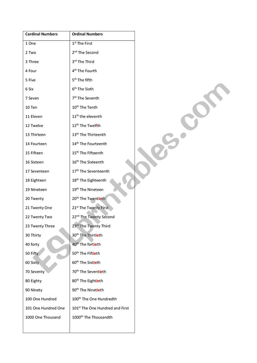 Cardinal vs Ordinal Numbers worksheet