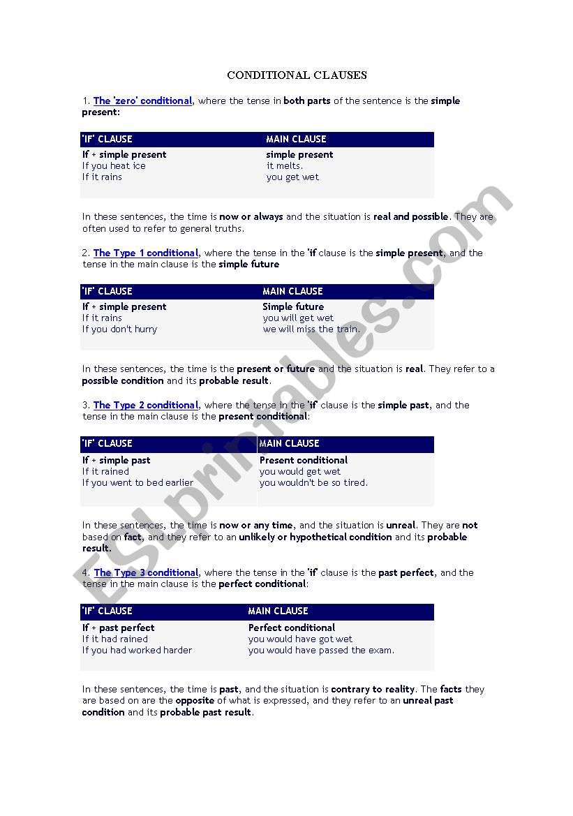 Conditional clauses with exercises