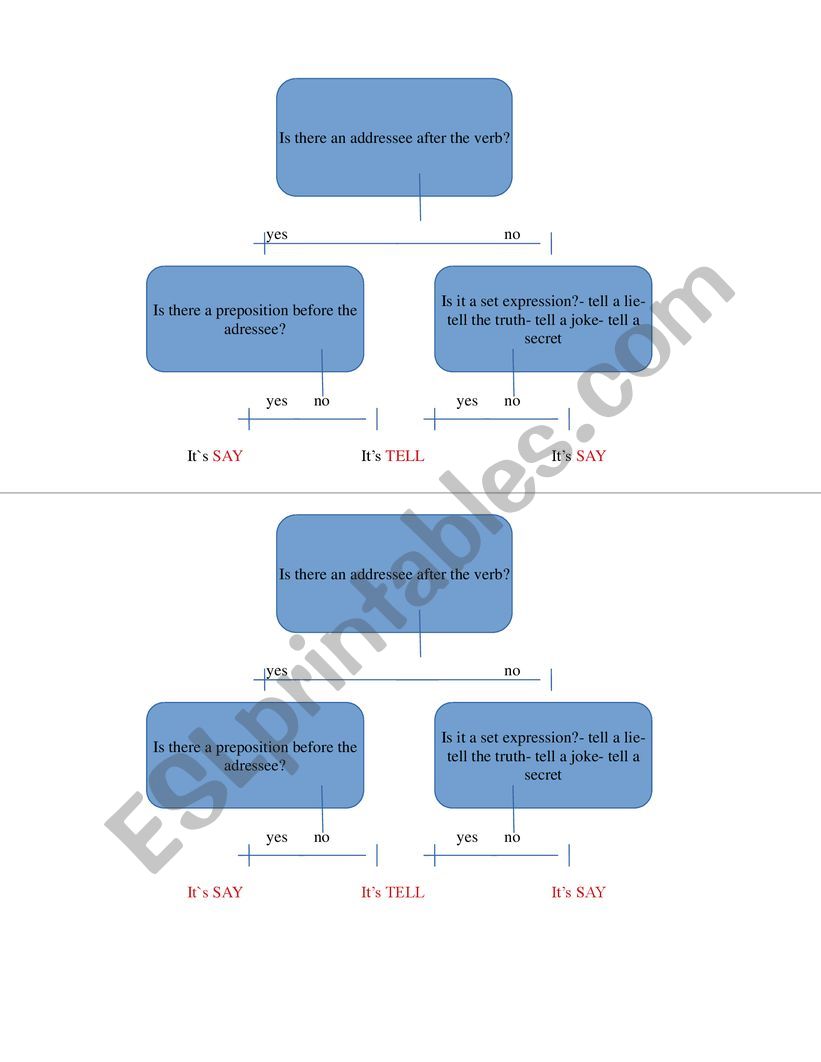 SAY or TELL guidance scheme worksheet