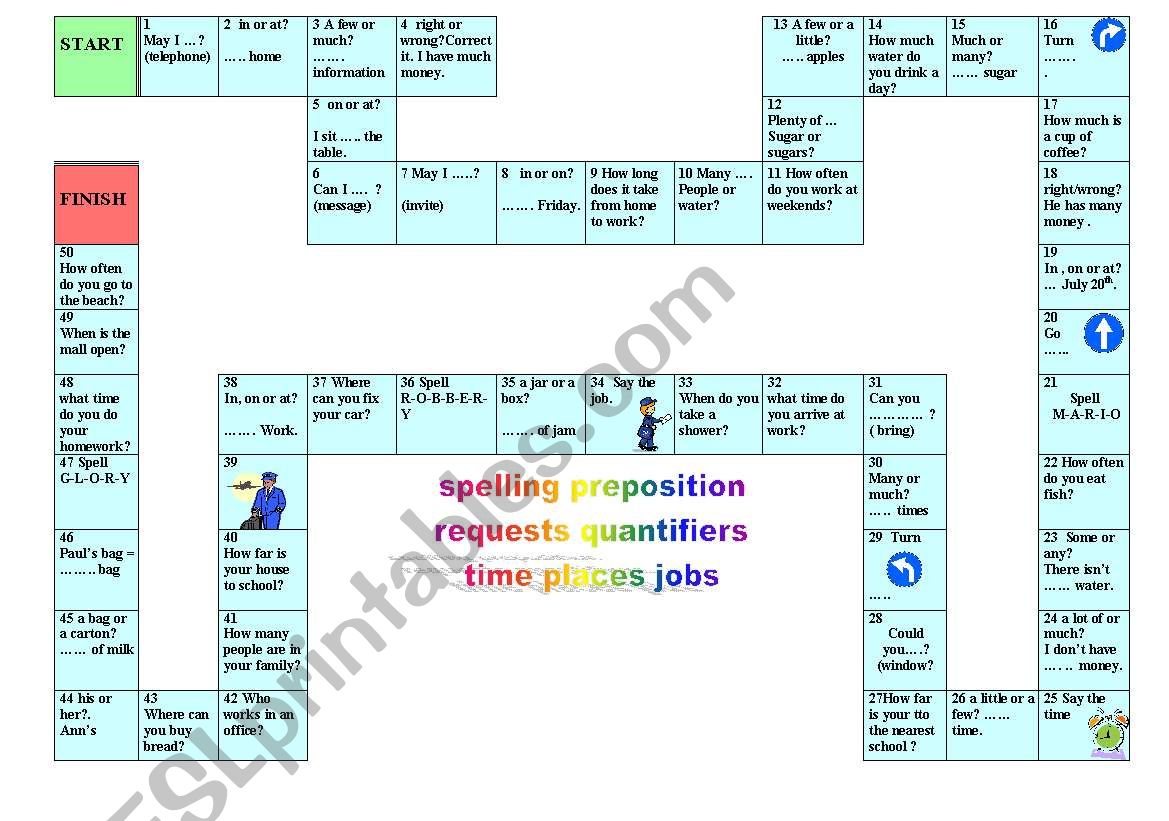 Prepositions, jobs, quantifiers, genitives, etc