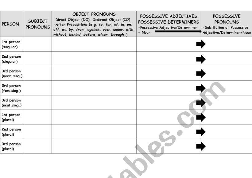 English pronouns worksheet