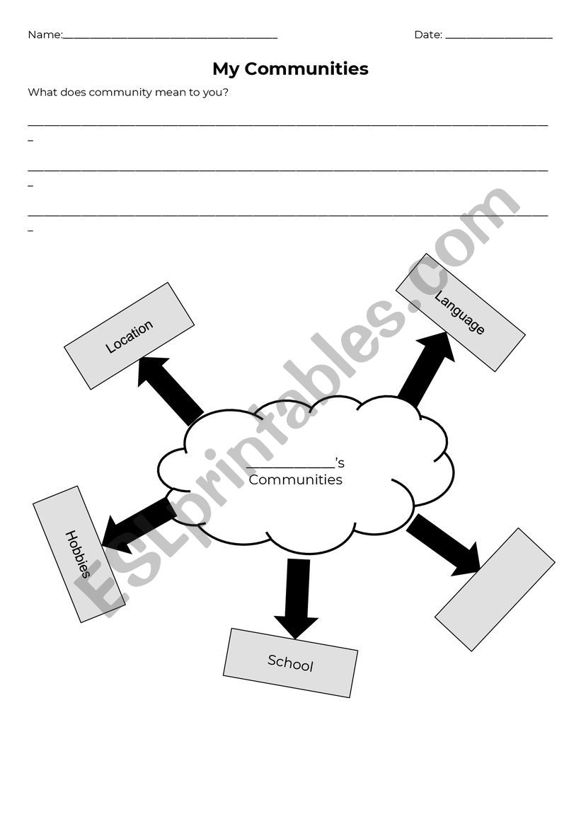 My Communities Brainstorming Activity 