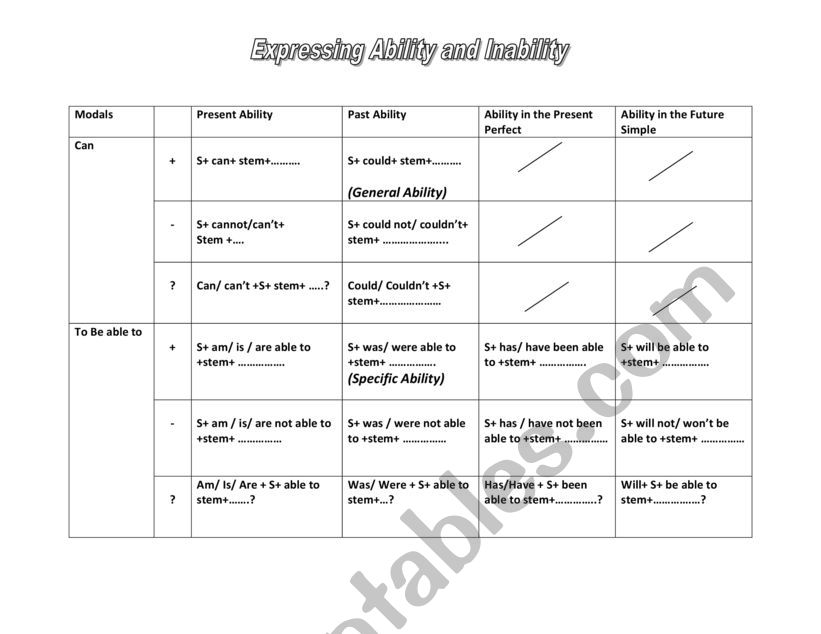 Expressing Ability worksheet