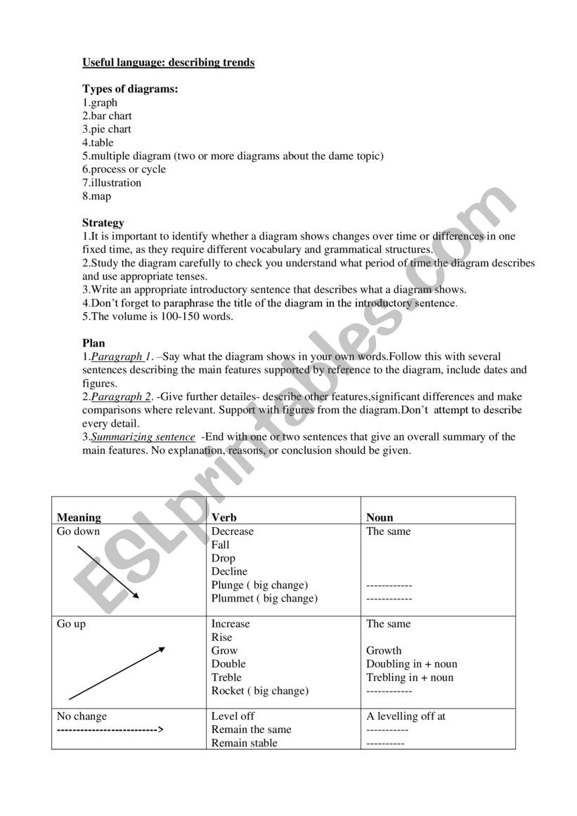 GRAPHS & TRENDS worksheet