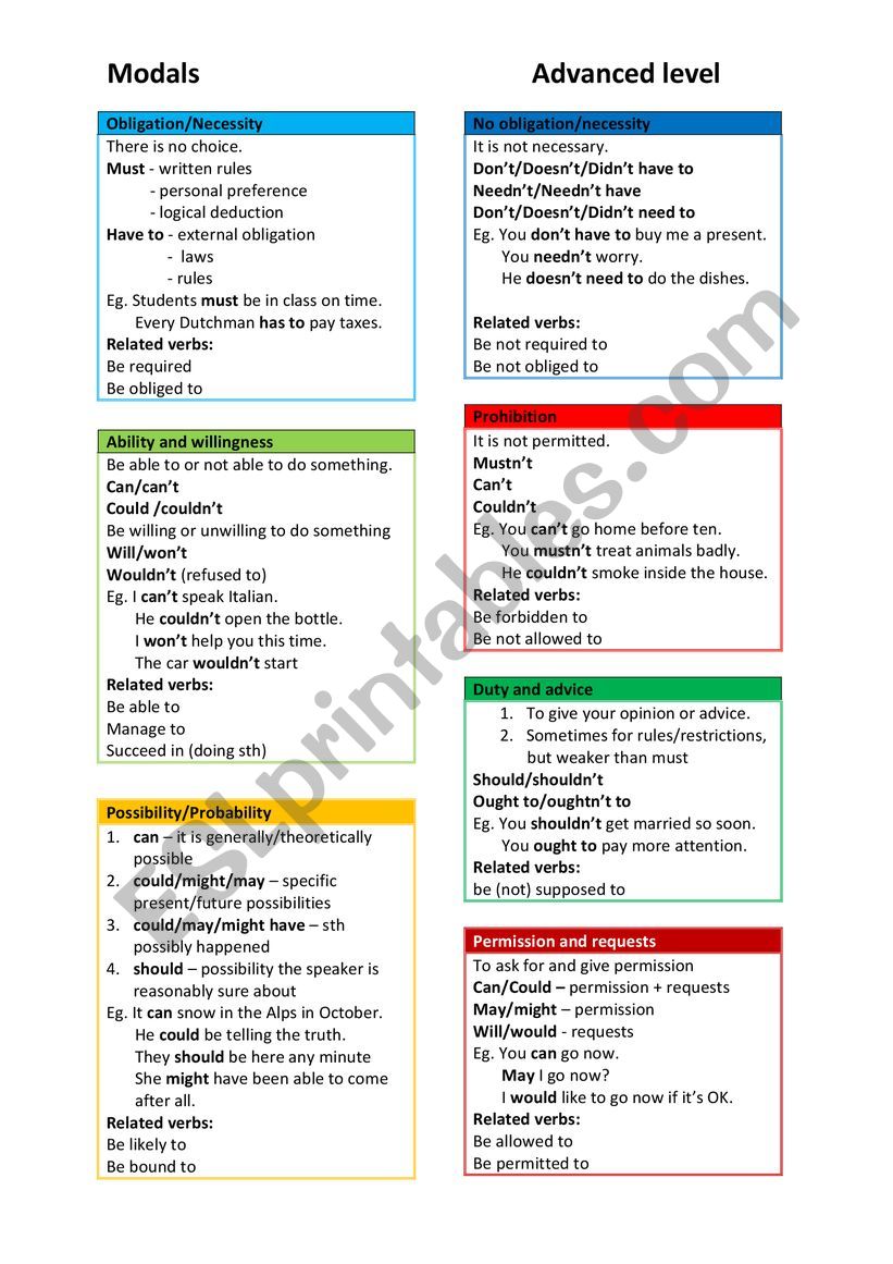 Overview Modals Advanced level